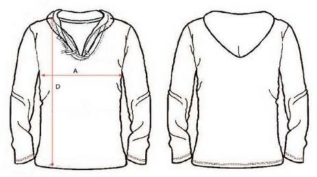 Darstellung der Masse