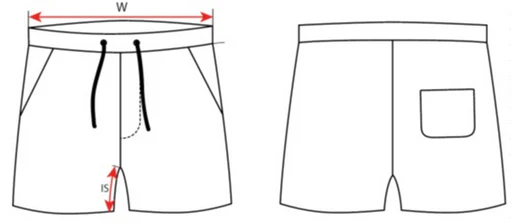 Darstellung der Masse