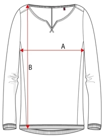 Darstellung der Masse