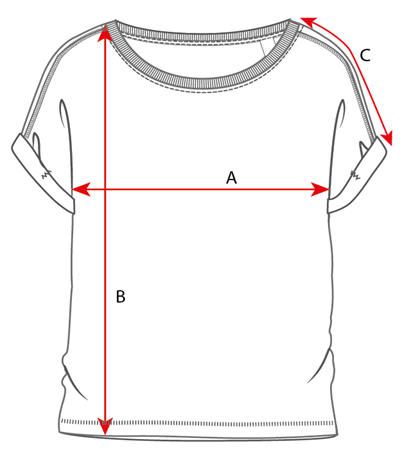 Darstellung der Masse